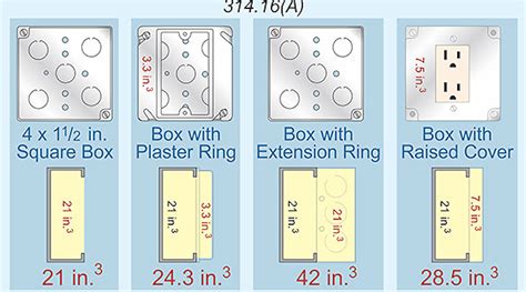 standard electrical outlet box dimensions|standard electrical box size chart.